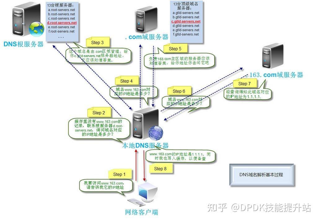 一个域名可以解析两个a记录么