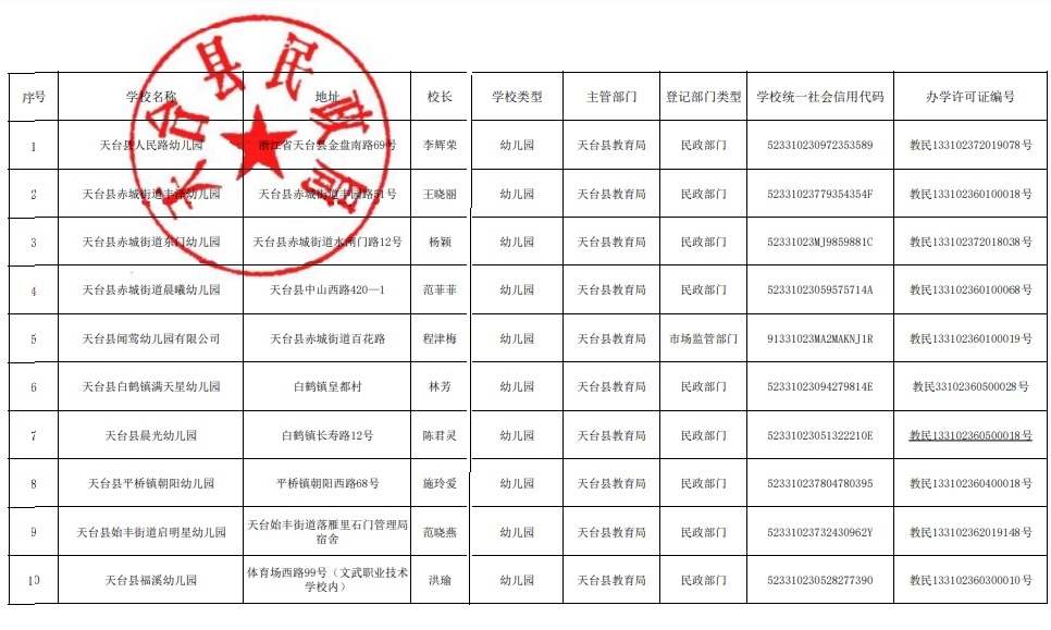 民办学校股权转让需要备案表